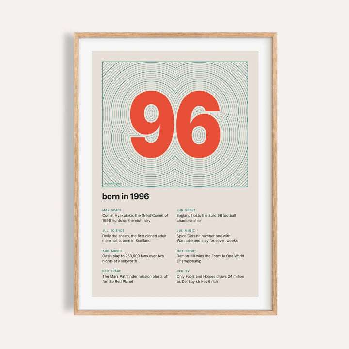 1996 print with the year as a contour map summit on a plain warm wall