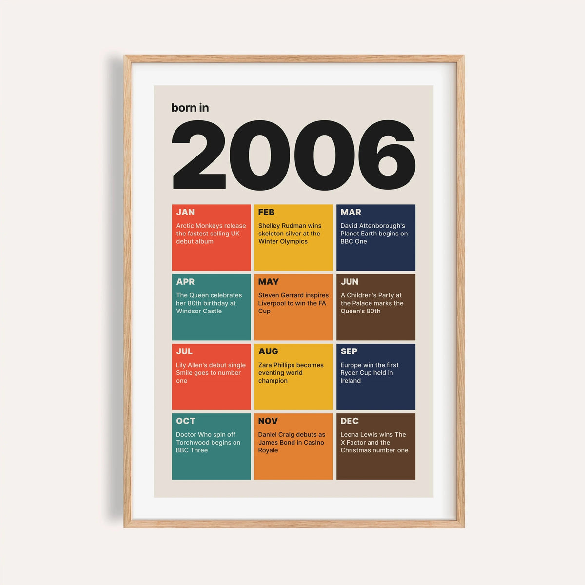 2006 print with twelve coloured month tiles on a plain warm wall