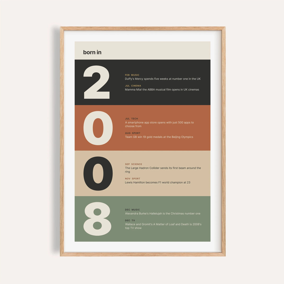 2008 print with digits in earthy colour bands on a plain warm wall