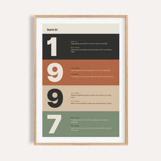 1997 print with digits in earthy colour bands on a plain warm wall