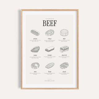 Cuts of beef print with nine engraved cuts drawn in black ink