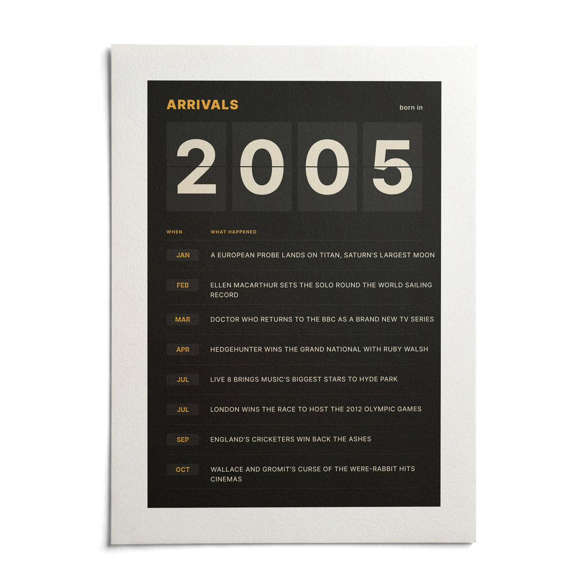 2005 Arrivals Board Print, shown as an unframed paper print on a plain white background