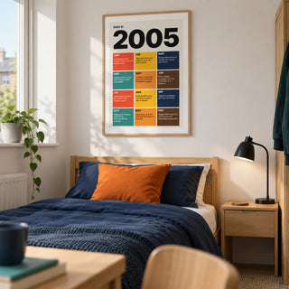 2005 Year in Review Print, framed on the wall of a bright single bedroom for a university student (20-23) in a UK shared house