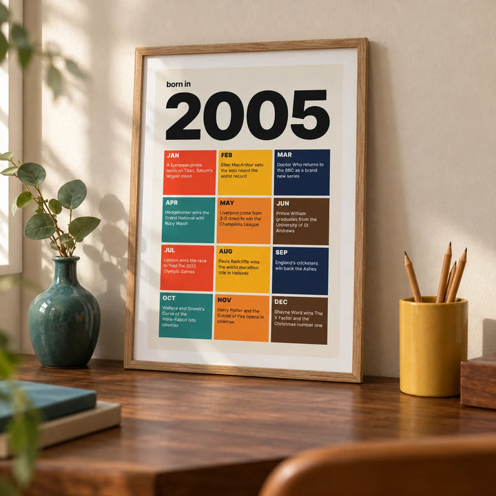 2005 Year in Review Print, a small A4 framed print leaning on a walnut desk