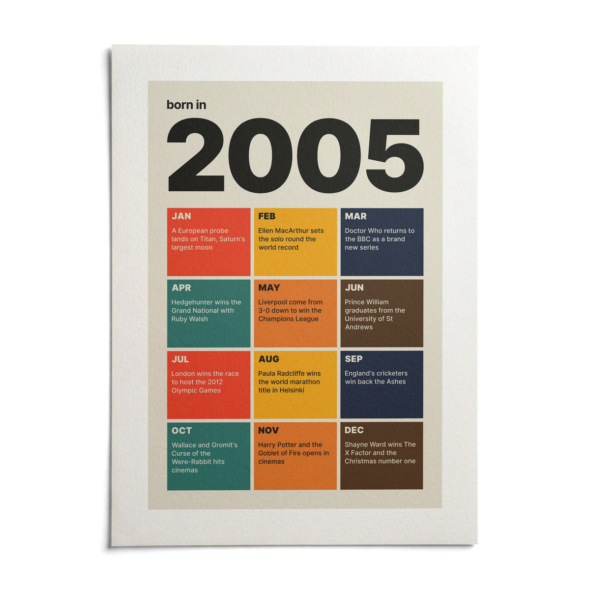 2005 Year in Review Print, shown as an unframed paper print on a plain white background
