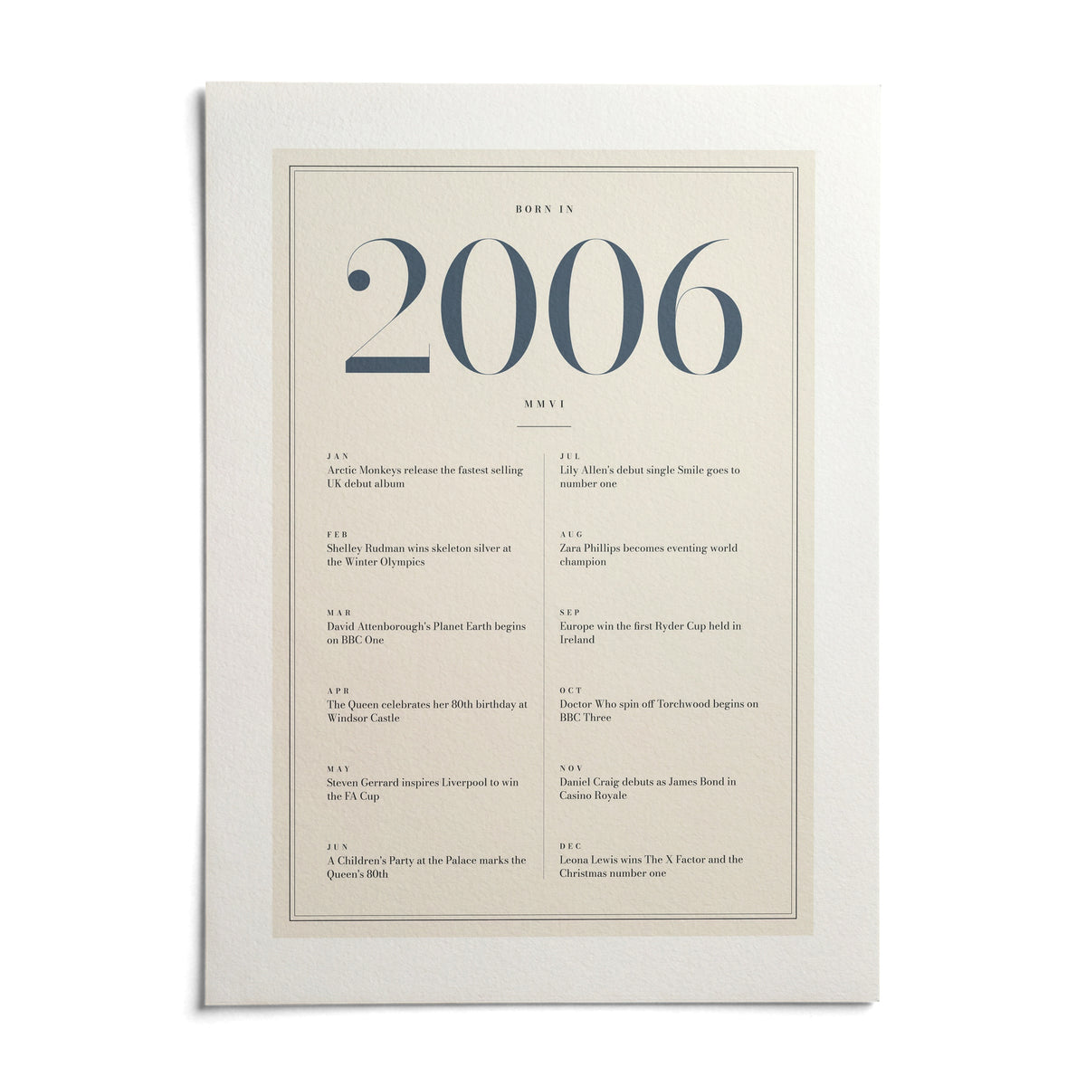 2006 Blue Birthday Print, shown as an unframed paper print on a plain white background