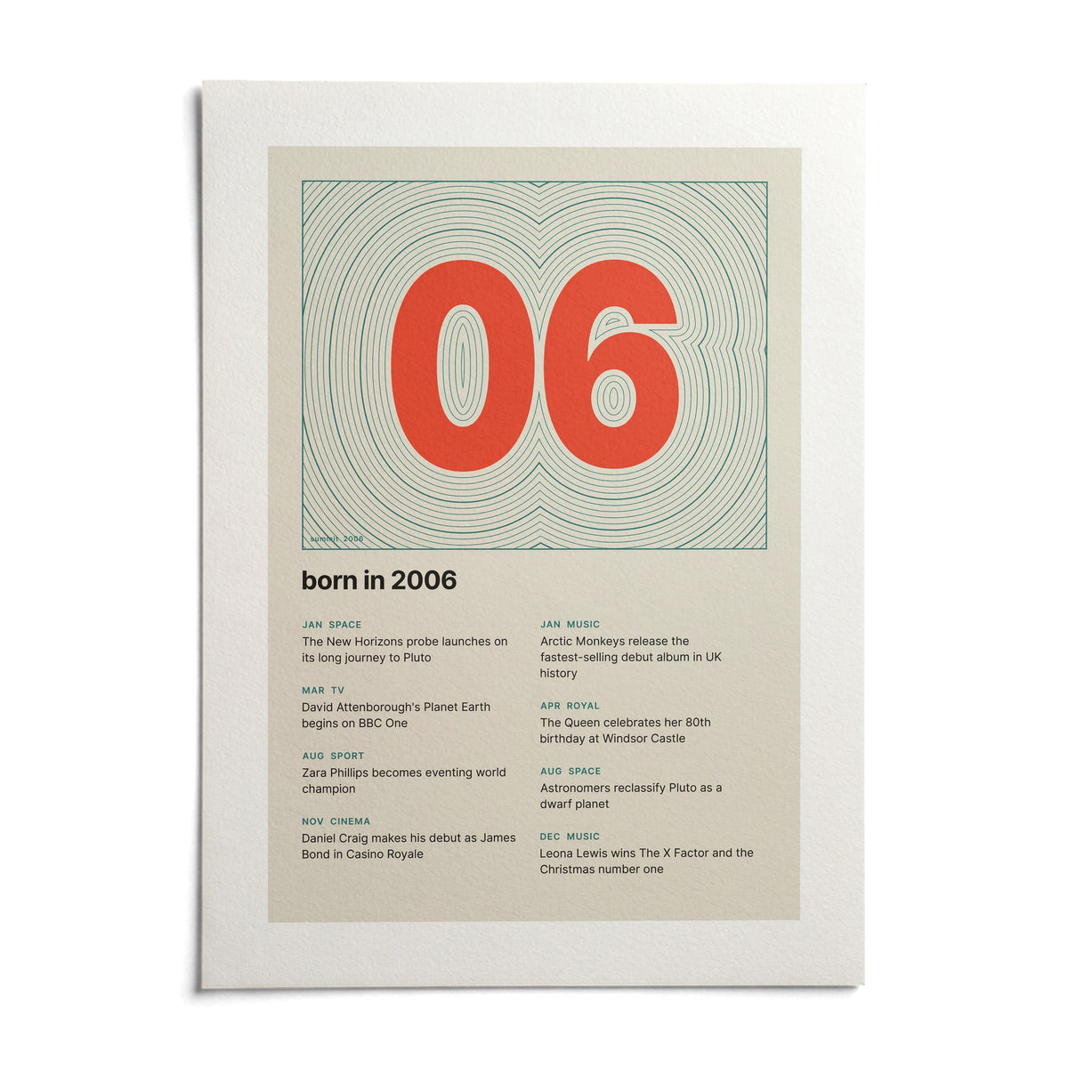 2006 Contour Map Print, shown as an unframed paper print on a plain white background