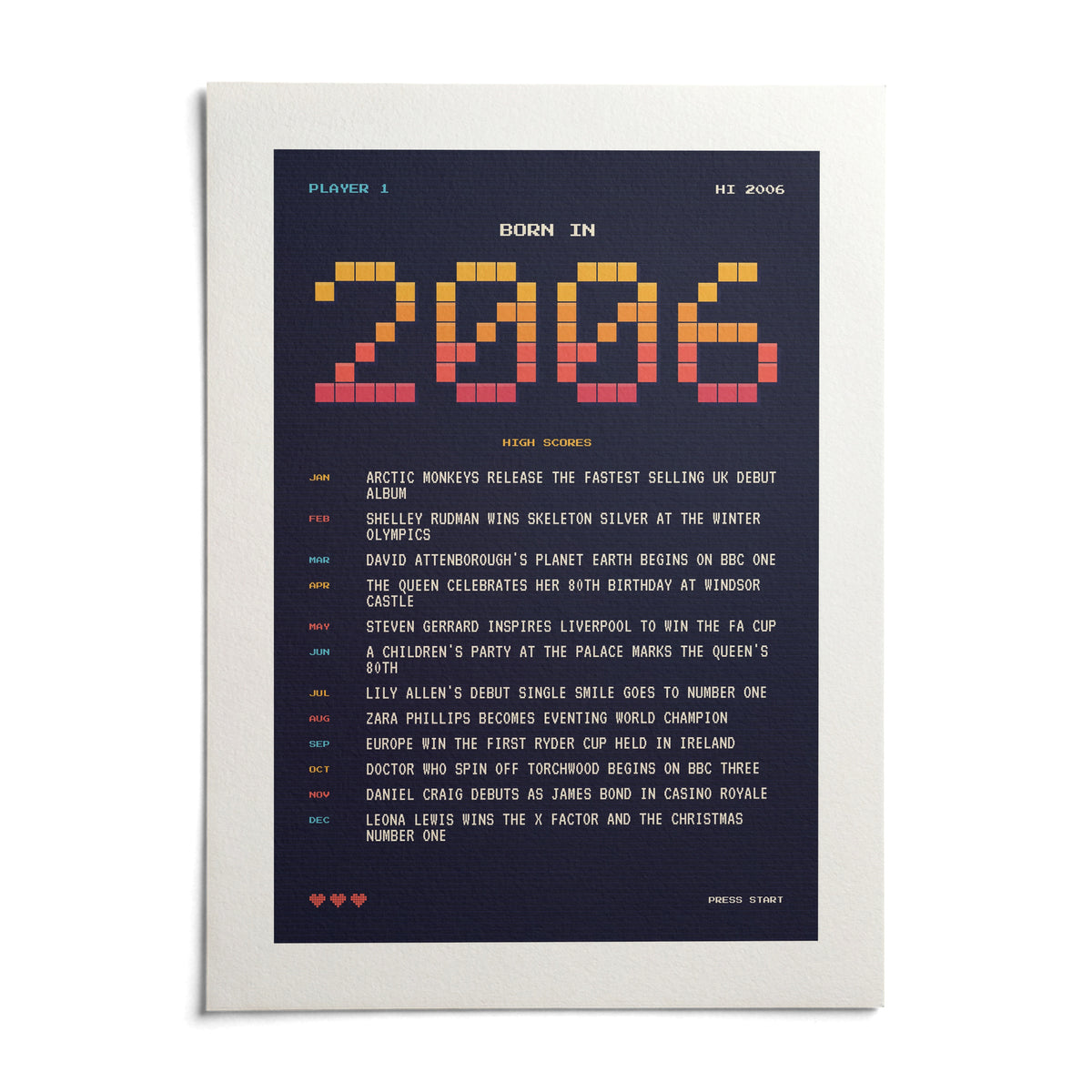 2006 Pixel Art Print, shown as an unframed paper print on a plain white background