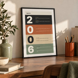 2006 Typography Print, a small A4 framed print leaning on a walnut desk
