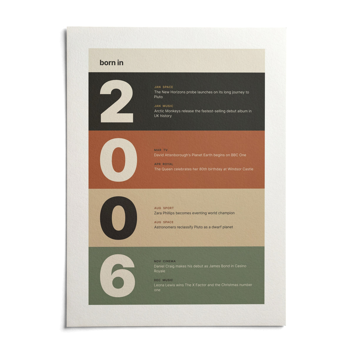 2006 Typography Print, shown as an unframed paper print on a plain white background