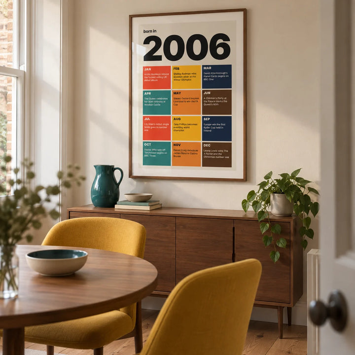 2006 Year in Review Print, framed on the wall of a modern dining corner in a modest UK terrace with a warm white wall and plain wood flooring
