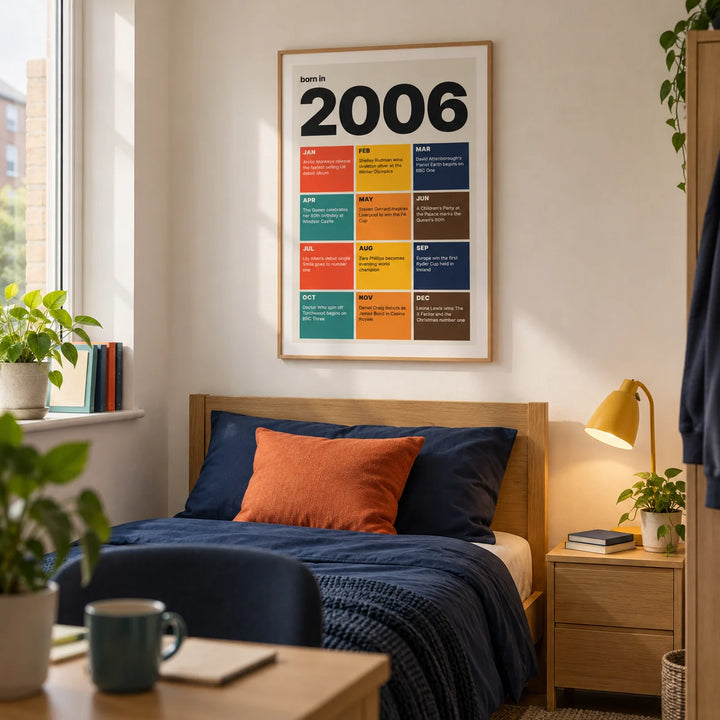 2006 Year in Review Print, framed on the wall of a tidy university single bedroom for a student aged 18-21 in a UK shared house with an off-white wall