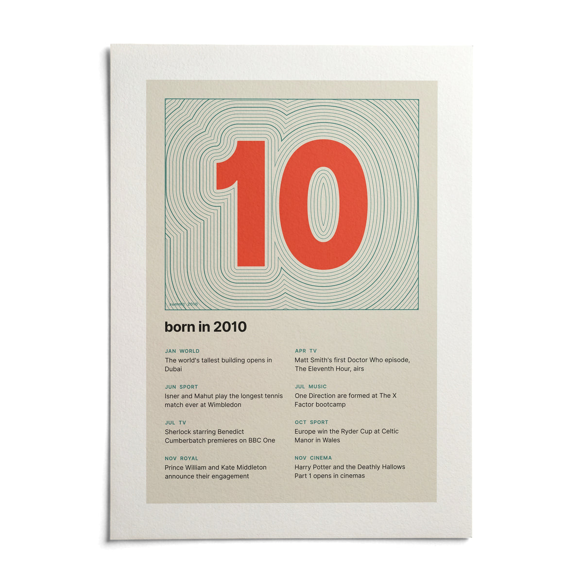2010 Contour Map Print, shown as an unframed paper print on a plain white background