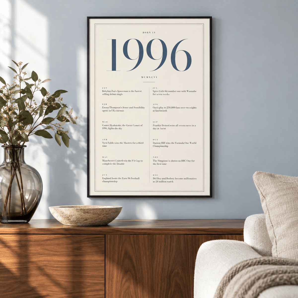 Cream and slate blue 1996 birth year print on a wall in a lived in room