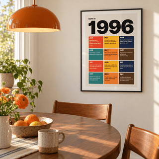 Colourful month by month print of 1996 on a wall in a lived in room