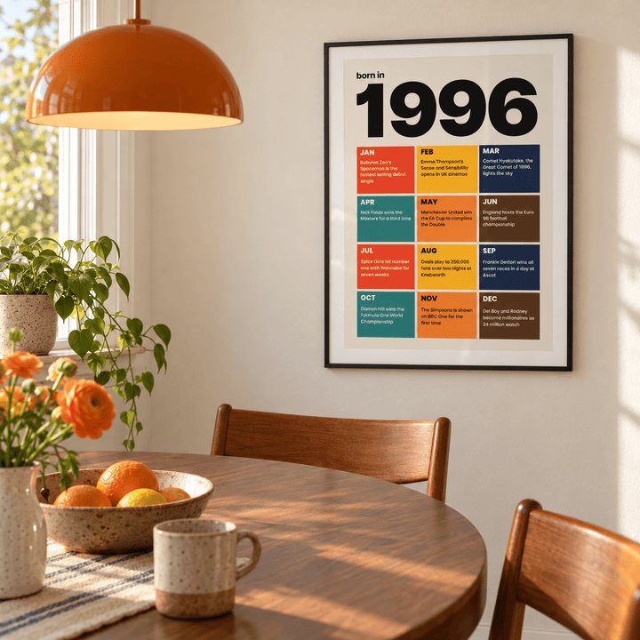 Colourful month by month print of 1996 on a wall in a lived in room