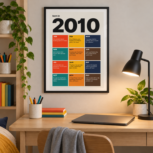 2010 Month Tiles