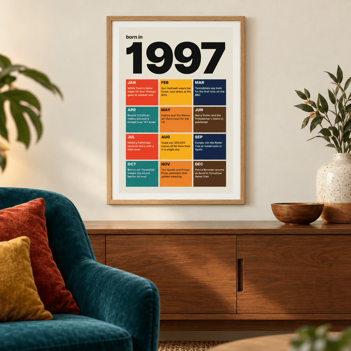 Colourful month by month print of 1997 on a wall in a lived in room