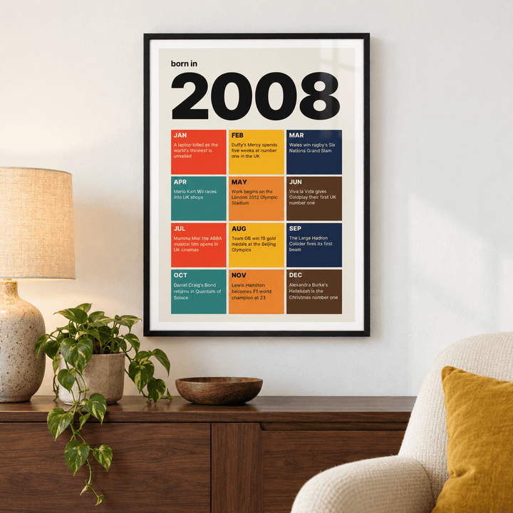 Colourful month by month print of 2008 on a wall in a lived in room
