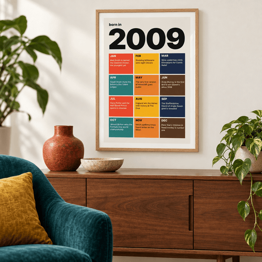 2009 Month Tiles