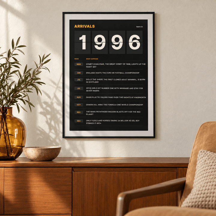 Arrivals board print with 1996 on flap tiles on a wall in a lived in room