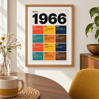 Colourful month by month print of 1966 on a wall in a lived in room