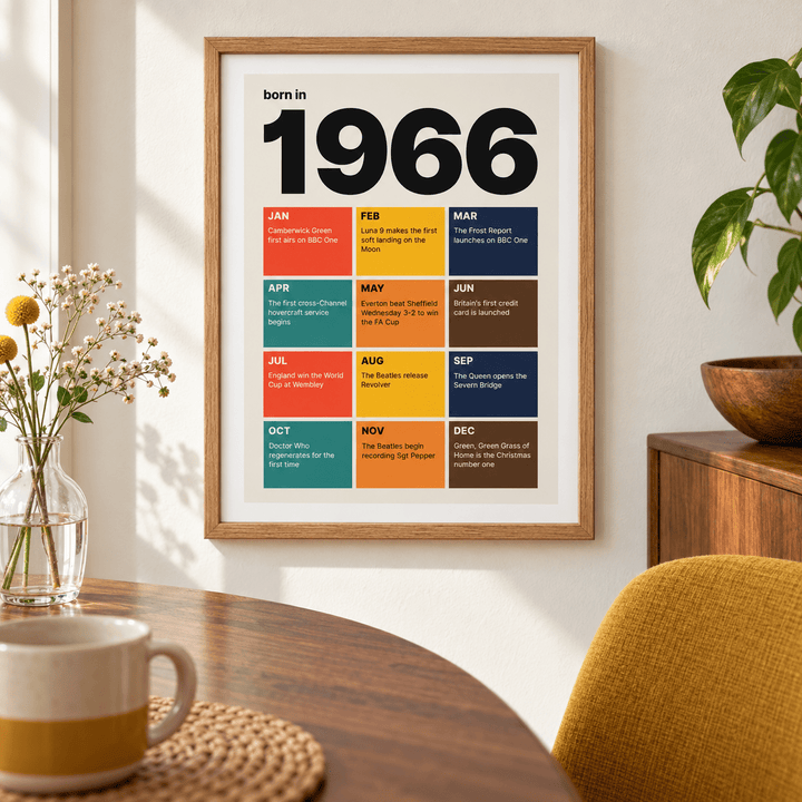 Colourful month by month print of 1966 on a wall in a lived in room