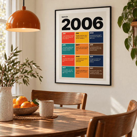 2006 Month Tiles