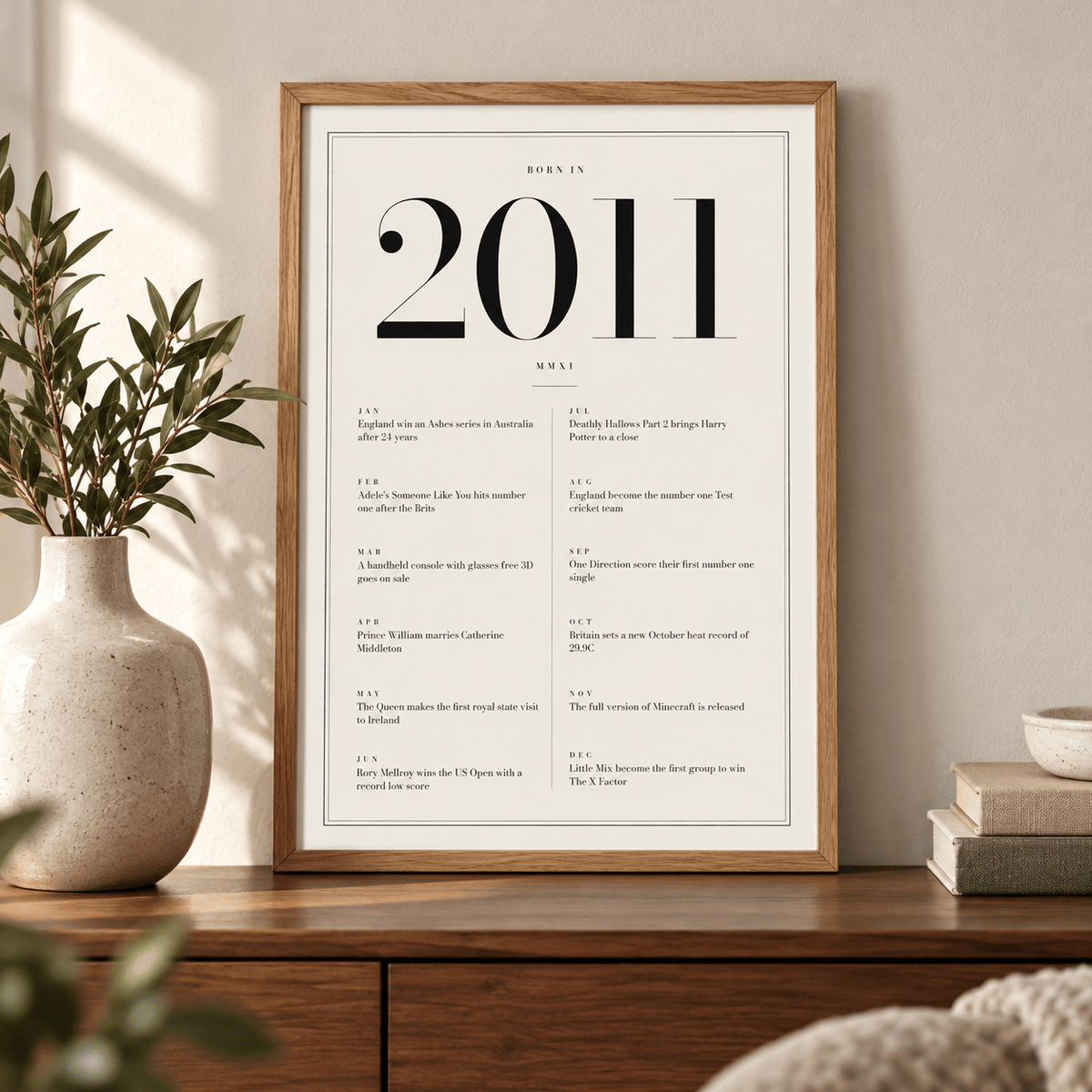 Classic 2011 print with twelve monthly moments in a bright home interior