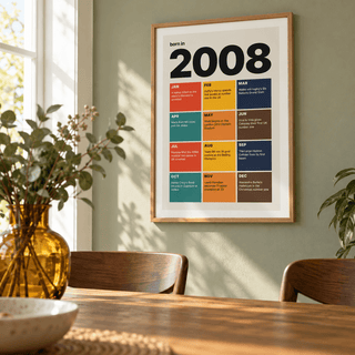 2008 birth year print in retro tile colours in a bright home interior