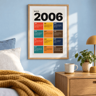 2006 birth year print in retro tile colours in a bright home interior