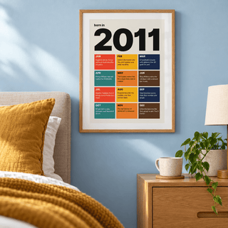 2011 birth year print in retro tile colours in a bright home interior