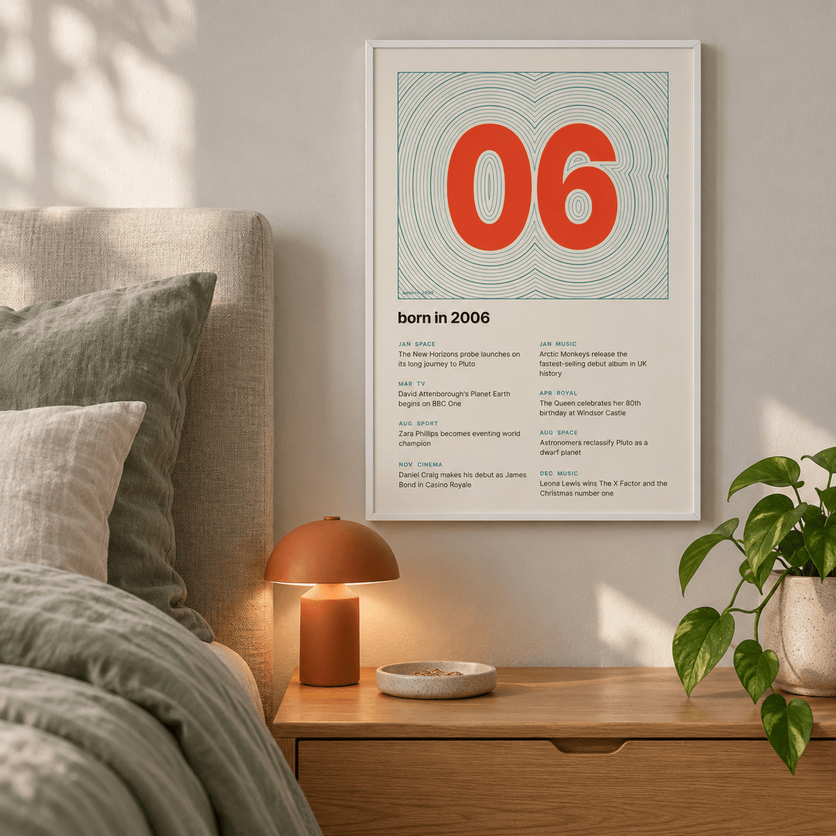 2006 print with the year as a contour map summit above simple furniture at home