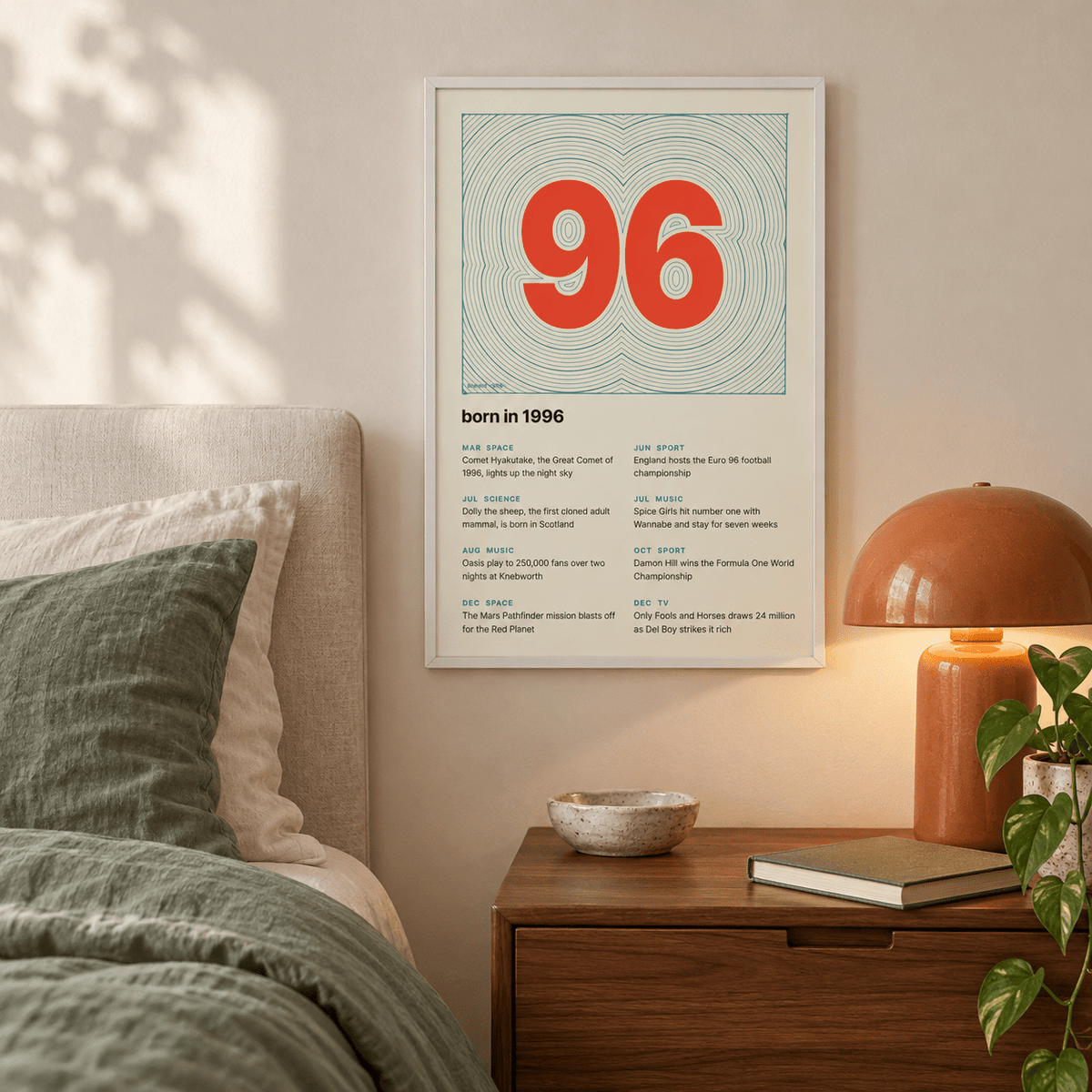 1996 print with the year as a contour map summit above simple furniture at home