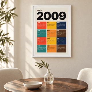 2009 print with twelve coloured month tiles above simple furniture at home