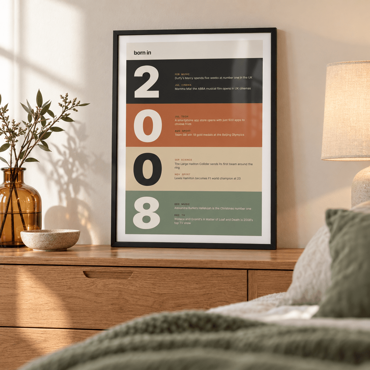 2008 print with digits in earthy colour bands above simple furniture at home