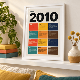 2010 print with twelve coloured month tiles above simple furniture at home