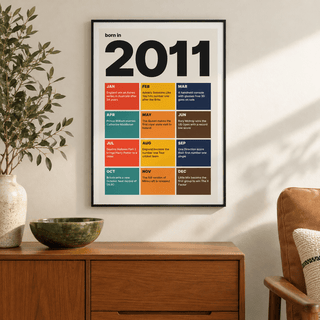 Colourful month by month print of 2011 in a calm room setting