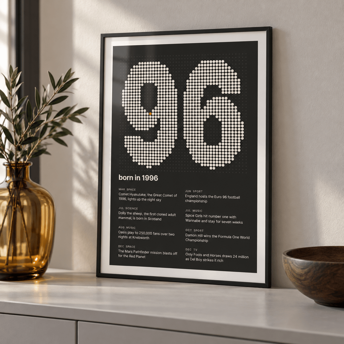 Charcoal halftone print of the year 1996 in a calm room setting