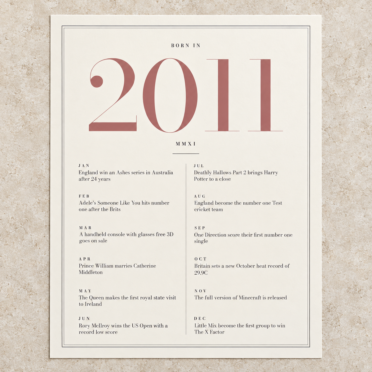 Close view of the pretty 2011 print with twelve monthly moments on matte paper