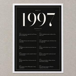 Close view of the elegant 1997 print with twelve monthly moments on matte paper