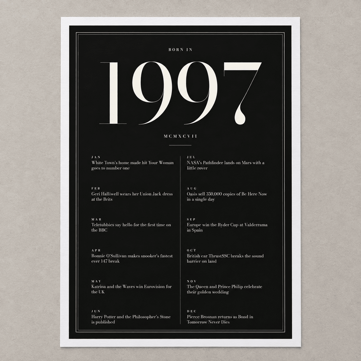 Close view of the elegant 1997 print with twelve monthly moments on matte paper