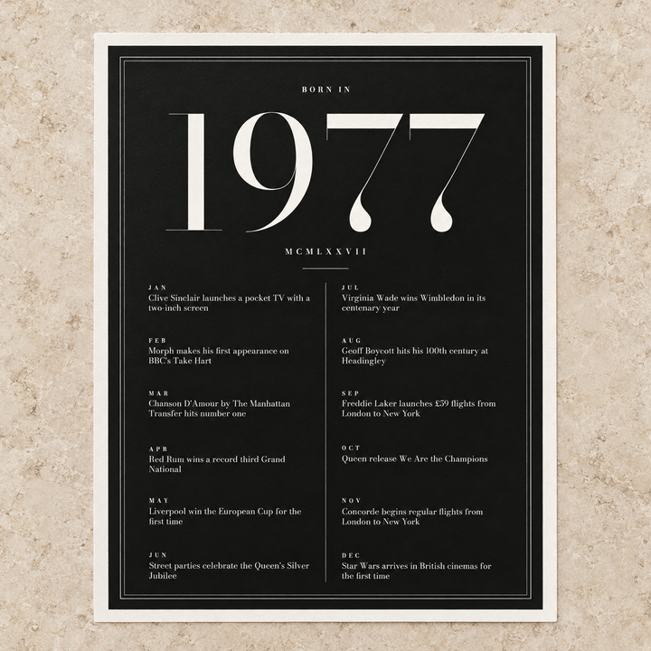 Close view of the elegant 1977 print with twelve monthly moments on matte paper