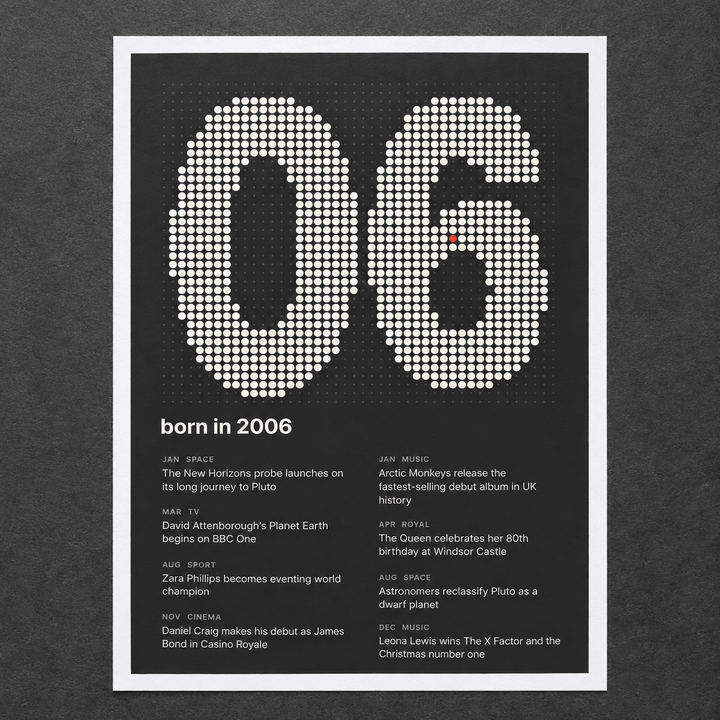 Close view of the dotted 2006 birth year print with one red dot on matte paper