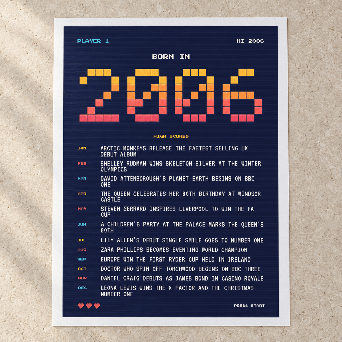 Close view of the retro gaming style 2006 birth year print on matte paper