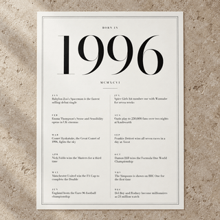 Close view of the classic 1996 print with twelve monthly moments on matte paper