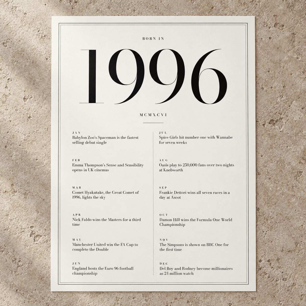 Close view of the classic 1996 print with twelve monthly moments on matte paper