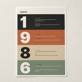 Close view of the stacked year print of 1986 in warm earth tones on matte paper