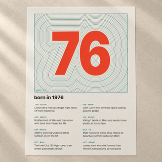 Close view of the topographic 1976 birth year print on cream on matte paper