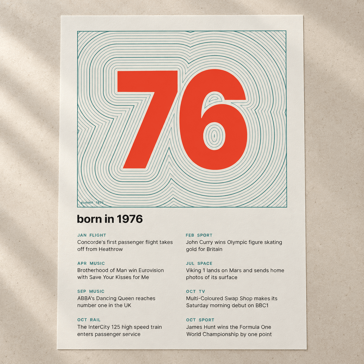 Close view of the topographic 1976 birth year print on cream on matte paper
